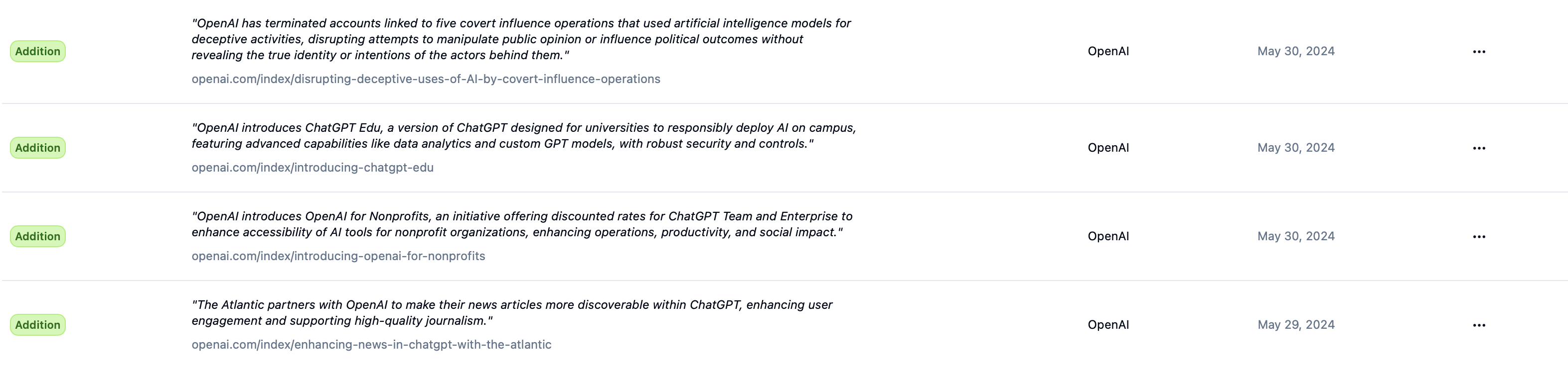 AI website change summaries on Campana, available on all plans