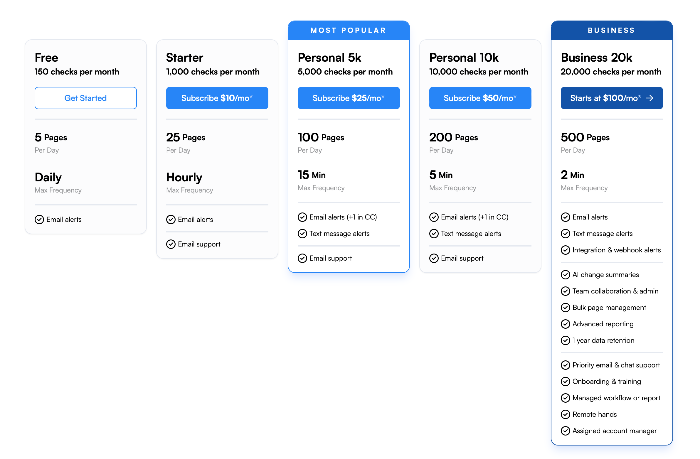 Visualping Pricing